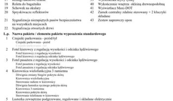 SKODA Octavia  | 4×4 (stały) | Automatyczna | 180 KM | Czarny full