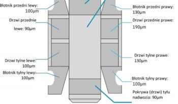 SKODA Superb  | FWD (przód) | Automatyczna | 150 KM | Szary full