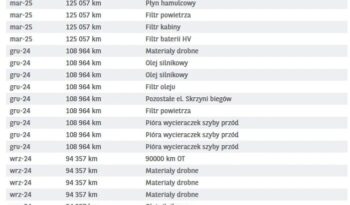 TOYOTA Yaris  | FWD (przód) | Automatyczna | 116 KM | Srebrny full