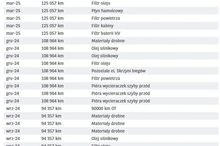 TOYOTA Yaris  | FWD (przód) | Automatyczna | 116 KM | Srebrny full