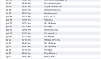 TOYOTA Yaris  | FWD (przód) | Automatyczna | 116 KM | Srebrny full