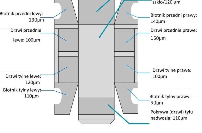 TOYOTA RAV4  | FWD (przód) | Automatyczna | 218 KM | Biały full