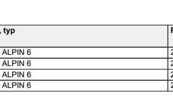 SKODA Superb  | FWD (przód) | Automatyczna | 190 KM | Szary full