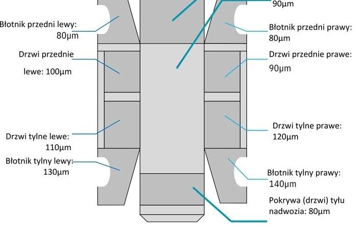 SKODA Octavia  | FWD (przód) | Automatyczna | 149 KM | Szary full