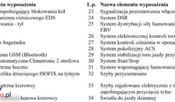 SKODA Octavia  | FWD (przód) | Automatyczna | 149 KM | Szary full