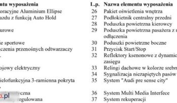 AUDI A4 Avant | FWD (przód) | Automatyczna | 150 KM | Czarny full