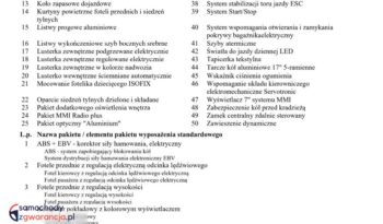 AUDI A4 Avant | FWD (przód) | Automatyczna | 150 KM | Czarny full