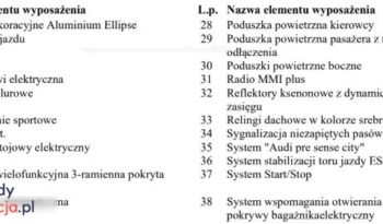 AUDI A4 Avant | FWD (przód) | Automatyczna | 150 KM | Czarny full