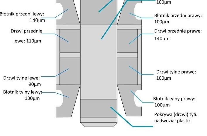 FORD S-Max  | 4×4 (doł. ręcznie) | Automatyczna | 180 KM | Szary full