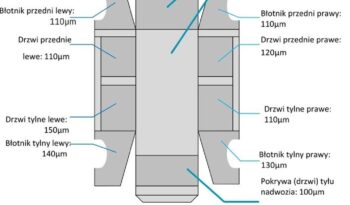 VOLKSWAGEN TRANSPORTER T6 DSG | 4×4 (stały) | Automatyczna | 150 KM | Biały full