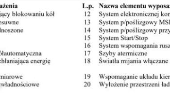 VOLKSWAGEN TRANSPORTER T6 DSG | 4×4 (stały) | Automatyczna | 150 KM | Biały full
