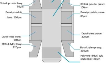 KIA Ceed  | FWD (przód) | Manualna | 110 KM | Szary full