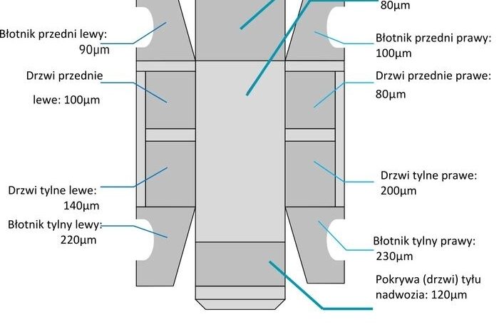 KIA Ceed  | FWD (przód) | Manualna | 110 KM | Szary full