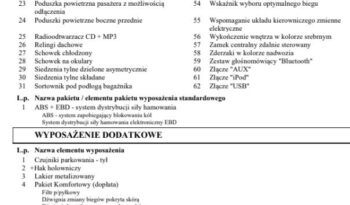 KIA Ceed  | FWD (przód) | Manualna | 110 KM | Szary full