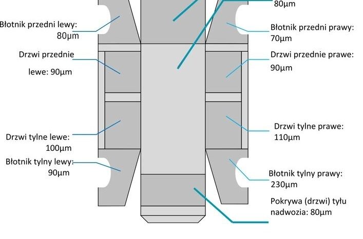 FORD Transit Custom  | FWD (przód) | Manualna | 105 KM | Biały full
