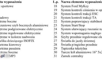 FORD Focus  | FWD (przód) | Manualna | 182 KM | Czerwony full