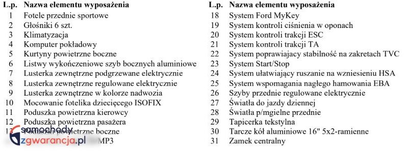 FORD Focus  | FWD (przód) | Manualna | 182 KM | Czerwony full