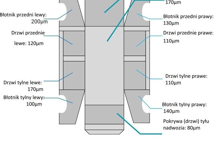 FORD Focus  | FWD (przód) | Manualna | 182 KM | Czerwony full