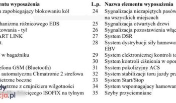 SKODA Octavia  | 4×4 (doł. automatycznie) | Manualna | 150 KM | Czarny full