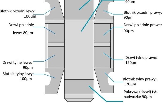 FORD Transit Connect  | FWD (przód) | Manualna | 120 KM | Biały full