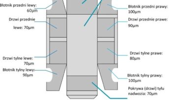 FORD Transit Custom  | FWD (przód) | Manualna | 131 KM | Biały full