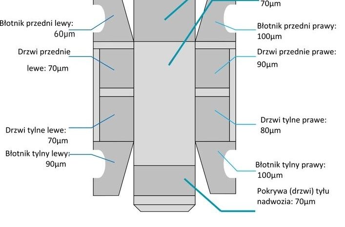 FORD Transit Custom  | FWD (przód) | Manualna | 131 KM | Biały full