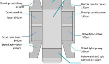 HYUNDAI I30  | FWD (przód) | Manualna | 120 KM | Szary full