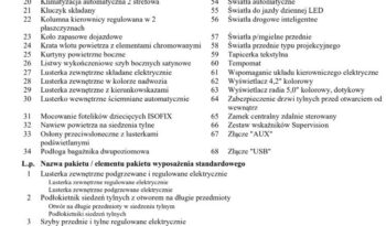 HYUNDAI I30  | FWD (przód) | Manualna | 120 KM | Szary full