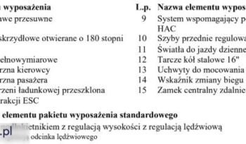 TOYOTA ProAce | FWD (przód) | Manualna | 122 KM | Biały full