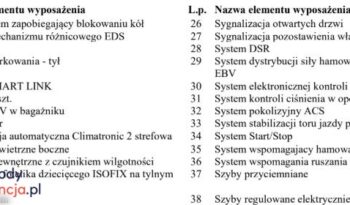 SKODA Octavia  | 4×4 (stały) | Automatyczna | 150 KM | Szary full