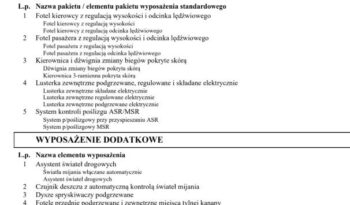 SKODA Octavia  | 4×4 (stały) | Automatyczna | 150 KM | Szary full