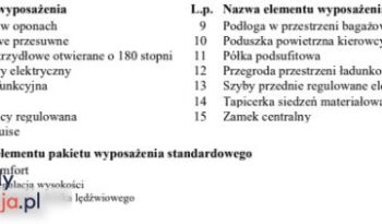 PEUGEOT Partner  | 4×4 (doł. ręcznie) | Manualna | 131 KM | Czerwony full