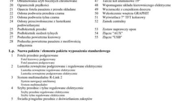 RENAULT Kadjar  | FWD (przód) | Manualna | 110 KM | Biały full