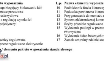 PEUGEOT Partner  | 4×4 (doł. ręcznie) | Manualna | 90 KM | Czerwony full