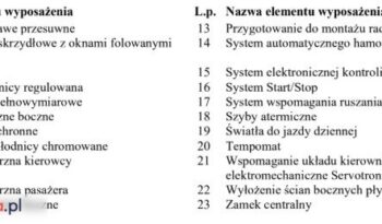 VOLKSWAGEN Caddy | 4×4 (stały) | Automatyczna | 150 KM | Czerwony full
