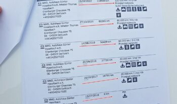 MAZDA 2 | FWD (przód) | Manualna | 75 KM | Biały full