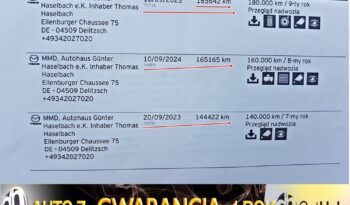 MAZDA 2 | FWD (przód) | Manualna | 75 KM | Biały full