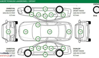 KIA Ceed  | FWD (przód) | Automatyczna | 150 KM | Czarny full