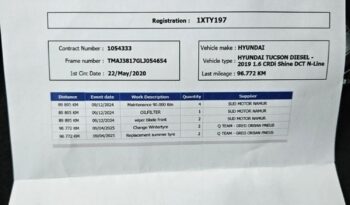 HYUNDAI Tucson  | FWD (przód) | Automatyczna | 136 KM | Czerwony full