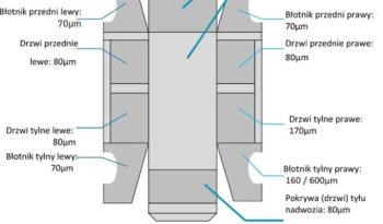 TOYOTA ProAce | FWD (przód) | Automatyczna | 177 KM | Srebrny full
