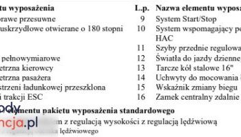 TOYOTA ProAce | FWD (przód) | Automatyczna | 177 KM | Srebrny full