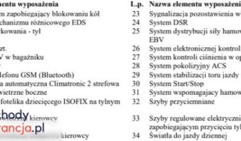 SKODA Octavia  | FWD (przód) | Automatyczna | 149 KM | Szary full