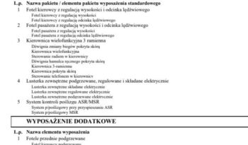 SKODA Octavia  | FWD (przód) | Automatyczna | 149 KM | Szary full