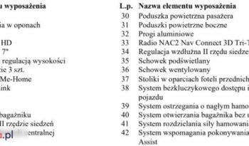 CITROEN C4 Picasso  | FWD (przód) | Automatyczna | 165 KM | Biały full