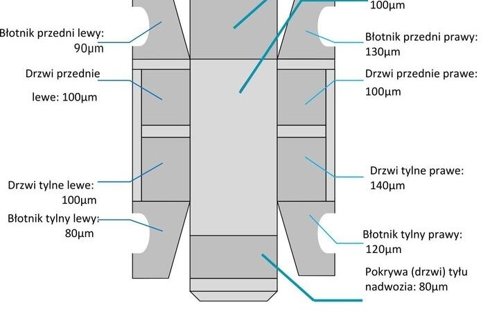 FIAT Tipo  | FWD (przód) | Automatyczna | 120 KM | Brązowy full