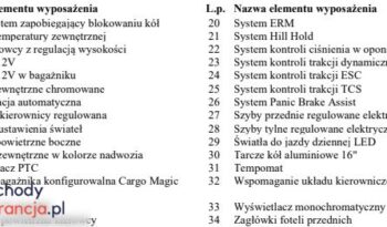 FIAT Tipo  | FWD (przód) | Automatyczna | 120 KM | Brązowy full