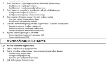 SKODA Octavia  | 4×4 (doł. automatycznie) | Automatyczna | 184 KM | Biały full