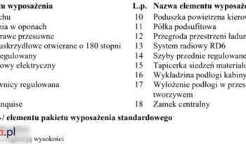 PEUGEOT Partner  | FWD (przód) | Automatyczna | 131 KM | Czerwony full