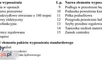 PEUGEOT Partner  | 4×4 (doł. ręcznie) | Manualna | 131 KM | Czerwony full