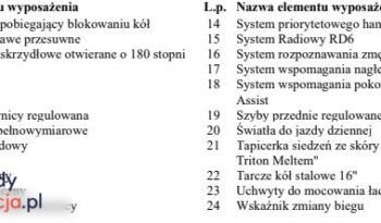 PEUGEOT Expert  | FWD (przód) | Manualna | 122 KM | Biały full